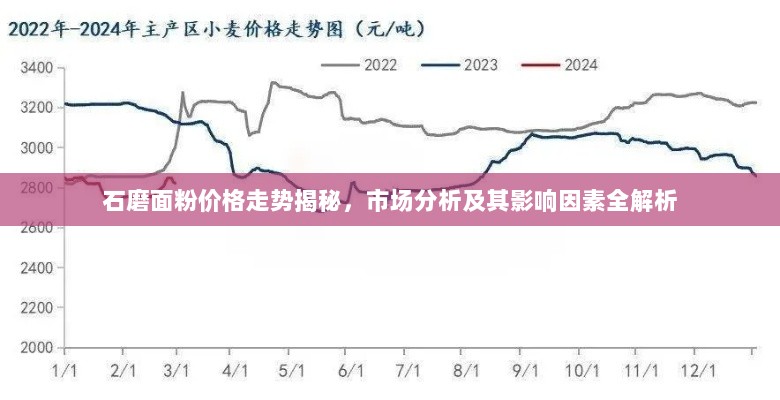 石磨面粉价格走势揭秘，市场分析及其影响因素全解析