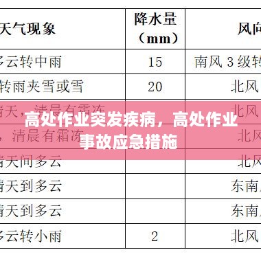 高处作业突发疾病，高处作业事故应急措施 