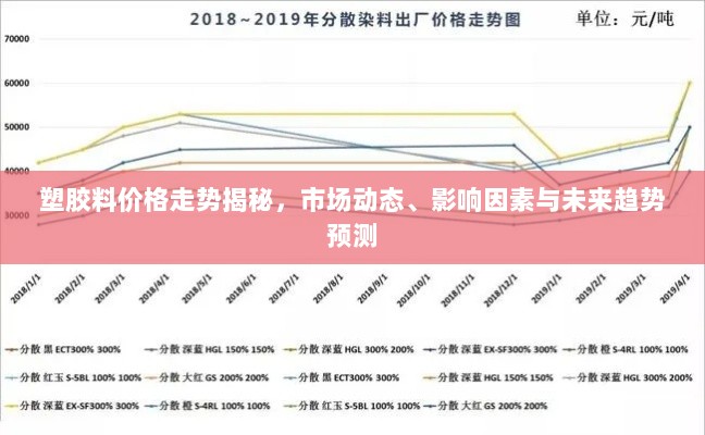 塑胶料价格走势揭秘，市场动态、影响因素与未来趋势预测