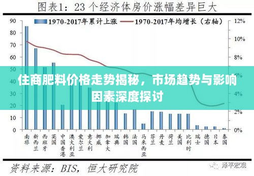 住商肥料价格走势揭秘，市场趋势与影响因素深度探讨