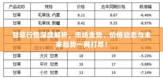 甘草行情深度解析，市场走势、价格动态与未来趋势一网打尽！