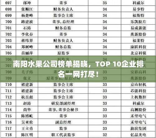 南阳水果公司榜单揭晓，TOP 10企业排名一网打尽！