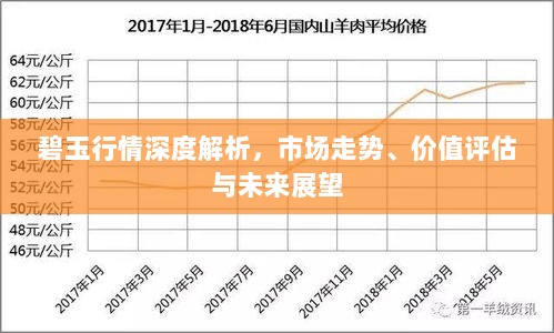 碧玉行情深度解析，市场走势、价值评估与未来展望