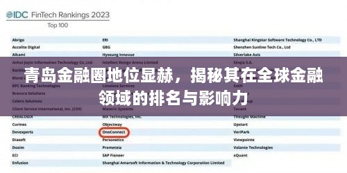 青岛金融圈地位显赫，揭秘其在全球金融领域的排名与影响力