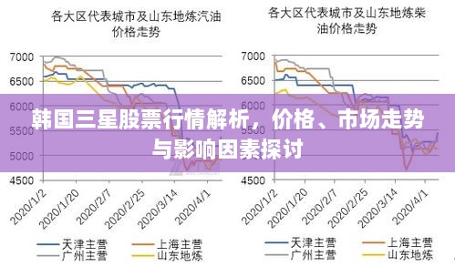 韩国三星股票行情解析，价格、市场走势与影响因素探讨