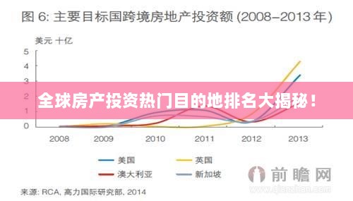 全球房产投资热门目的地排名大揭秘！