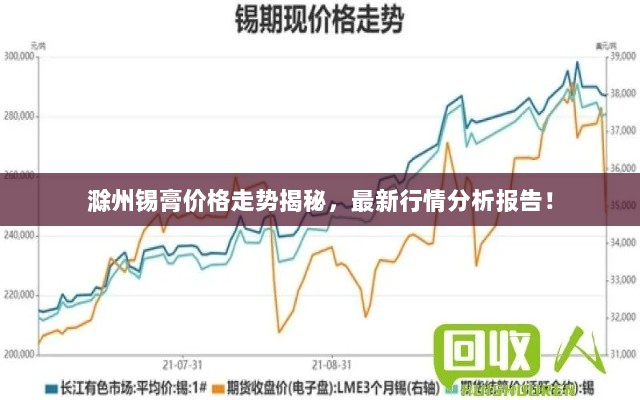 滁州锡膏价格走势揭秘，最新行情分析报告！