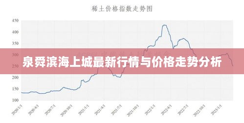 泉舜滨海上城最新行情与价格走势分析