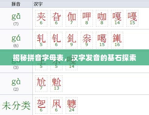 揭秘拼音字母表，汉字发音的基石探索