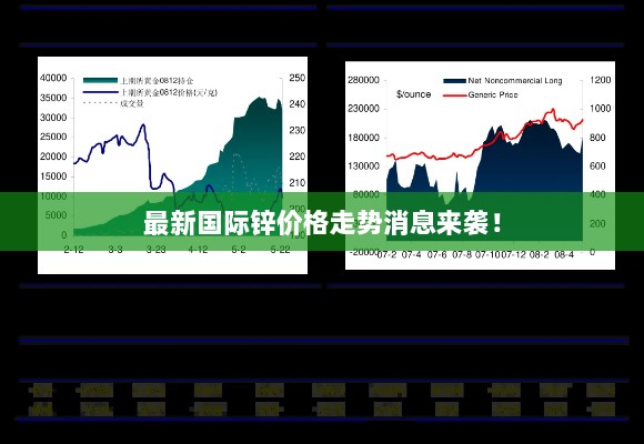 最新国际锌价格走势消息来袭！