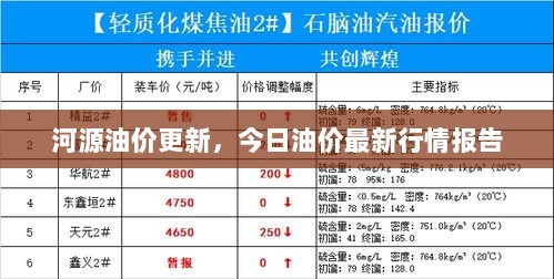 河源油价更新，今日油价最新行情报告