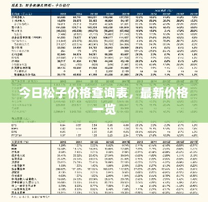 今日松子价格查询表，最新价格一览