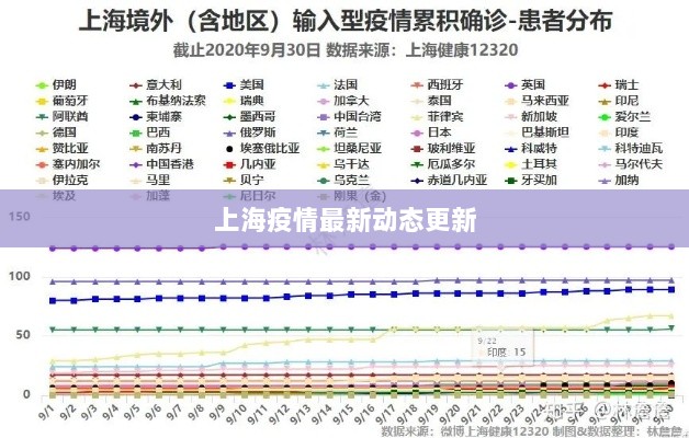 上海疫情最新动态更新