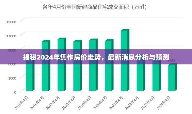 揭秘2024年焦作房价走势，最新消息分析与预测