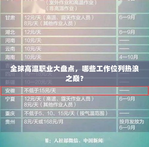 全球高温职业大盘点，哪些工作位列热浪之巅？