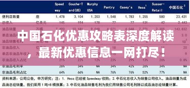 中国石化优惠攻略表深度解读，最新优惠信息一网打尽！