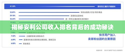 揭秘安利公司收入排名背后的成功秘诀