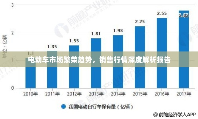 电动车市场繁荣趋势，销售行情深度解析报告