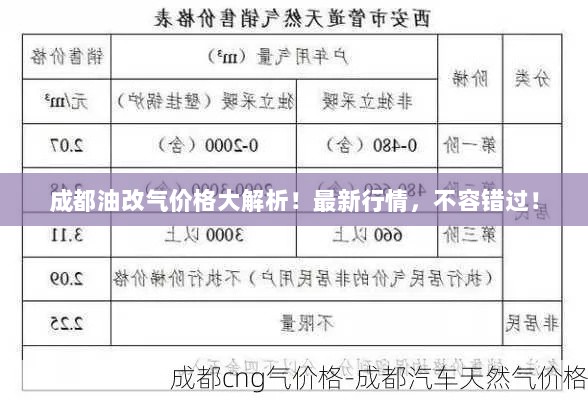 成都油改气价格大解析！最新行情，不容错过！