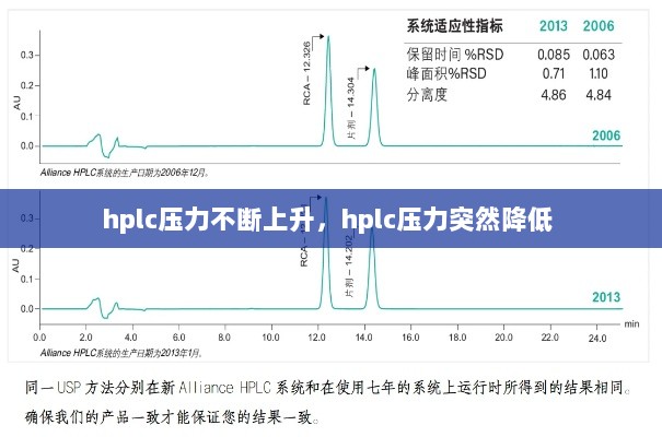 hplc压力不断上升，hplc压力突然降低 