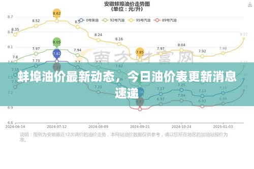 蚌埠油价最新动态，今日油价表更新消息速递