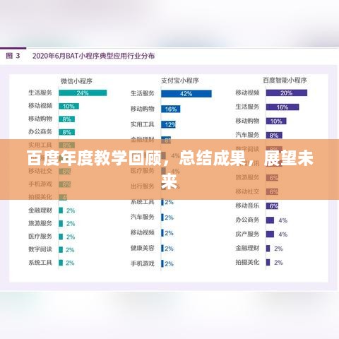 百度年度教学回顾，总结成果，展望未来