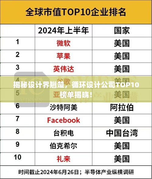 揭秘设计界翘楚，循环设计公司TOP10榜单揭晓！