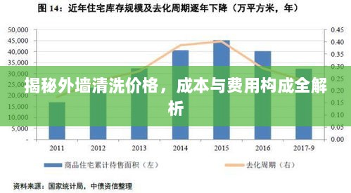 揭秘外墙清洗价格，成本与费用构成全解析