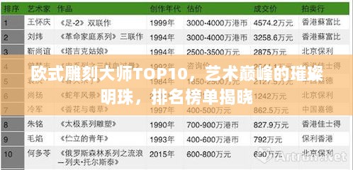 欧式雕刻大师TOP10，艺术巅峰的璀璨明珠，排名榜单揭晓