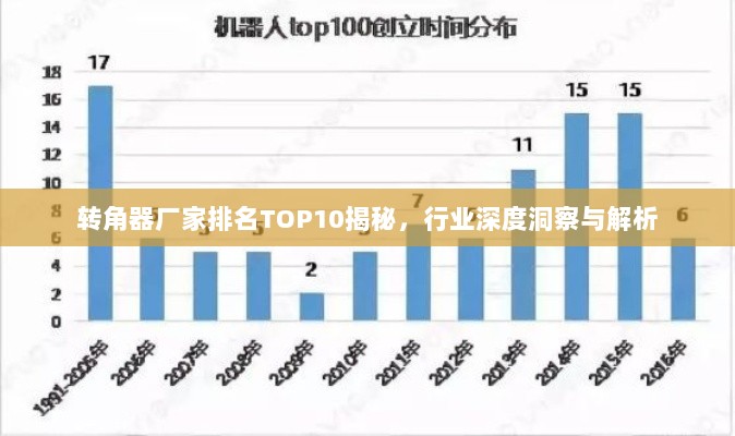 转角器厂家排名TOP10揭秘，行业深度洞察与解析