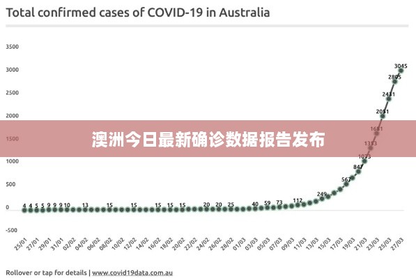 澳洲今日最新确诊数据报告发布