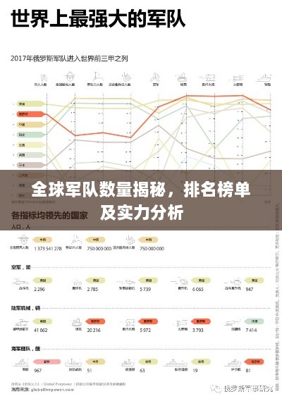 全球军队数量揭秘，排名榜单及实力分析