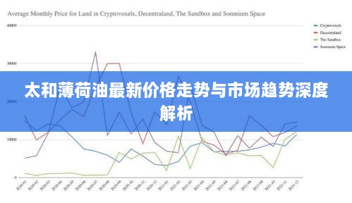 太和薄荷油最新价格走势与市场趋势深度解析