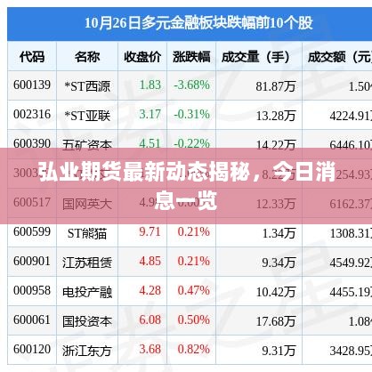 弘业期货最新动态揭秘，今日消息一览