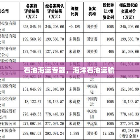 石油海运专题，海洋石油运输 