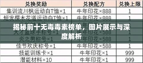 揭秘前十无毒毒素榜单，图片展示与深度解析