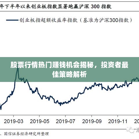 股票行情热门赚钱机会揭秘，投资者最佳策略解析