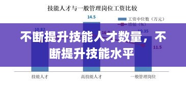 不断提升技能人才数量，不断提升技能水平 