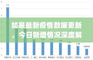 如皋最新疫情数据更新，今日新增情况深度解析